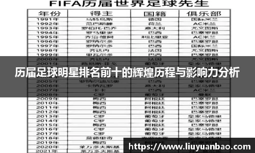 历届足球明星排名前十的辉煌历程与影响力分析